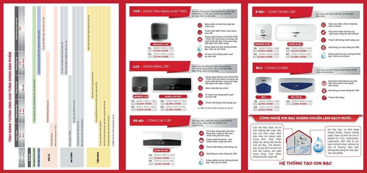 Bình nóng lạnh Ariston 30L vuông
