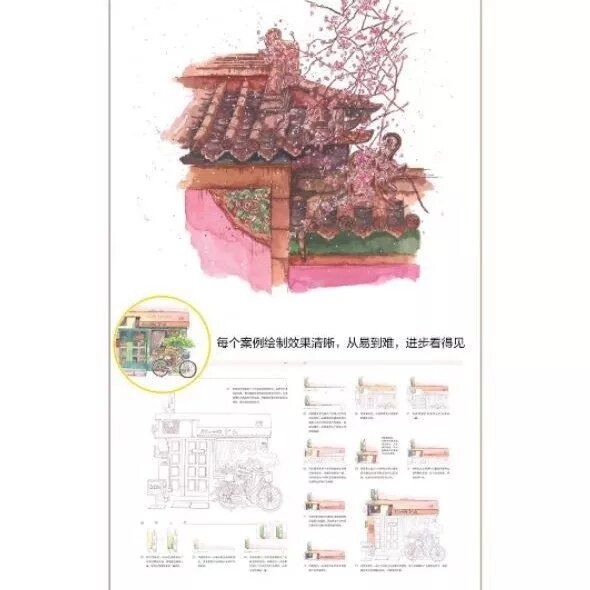 (ODER) Tập tranh dạy vẽ Kí họa đường phố