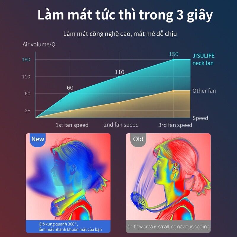 quạt đeo cổ không cánh 360 độ quạt tích điện dùng usb