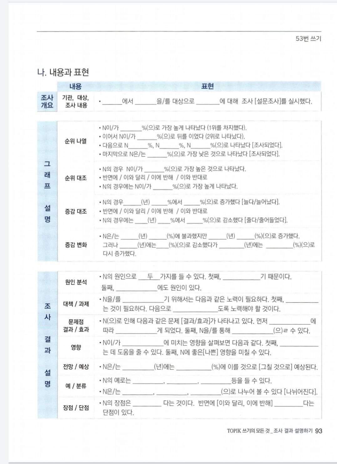 Luyện Viết TOPIK Motun kot writing - 쓰기의 모든 것 (Bản màu)