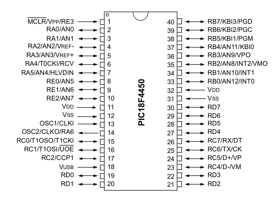 Vi điều khiển pic18f4450