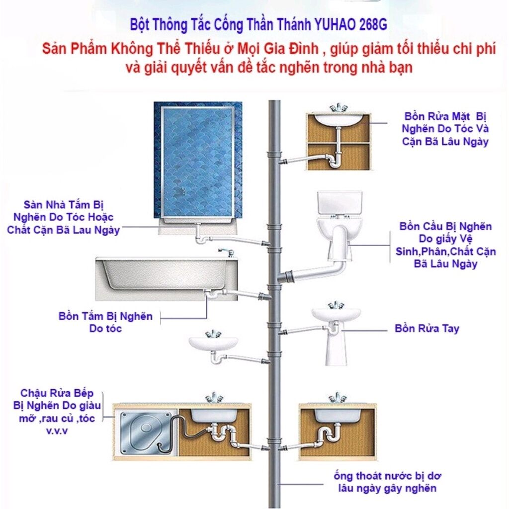 bột thông cống bồn cầu