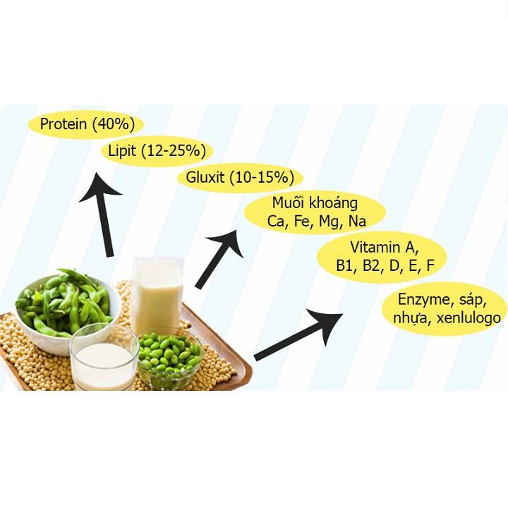 Bột Đậu Nành Nguyên Chất 500gr