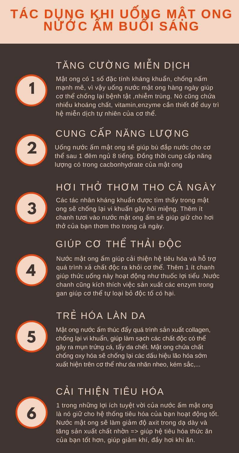Mật Ong Hoa Cà Phê Daklak