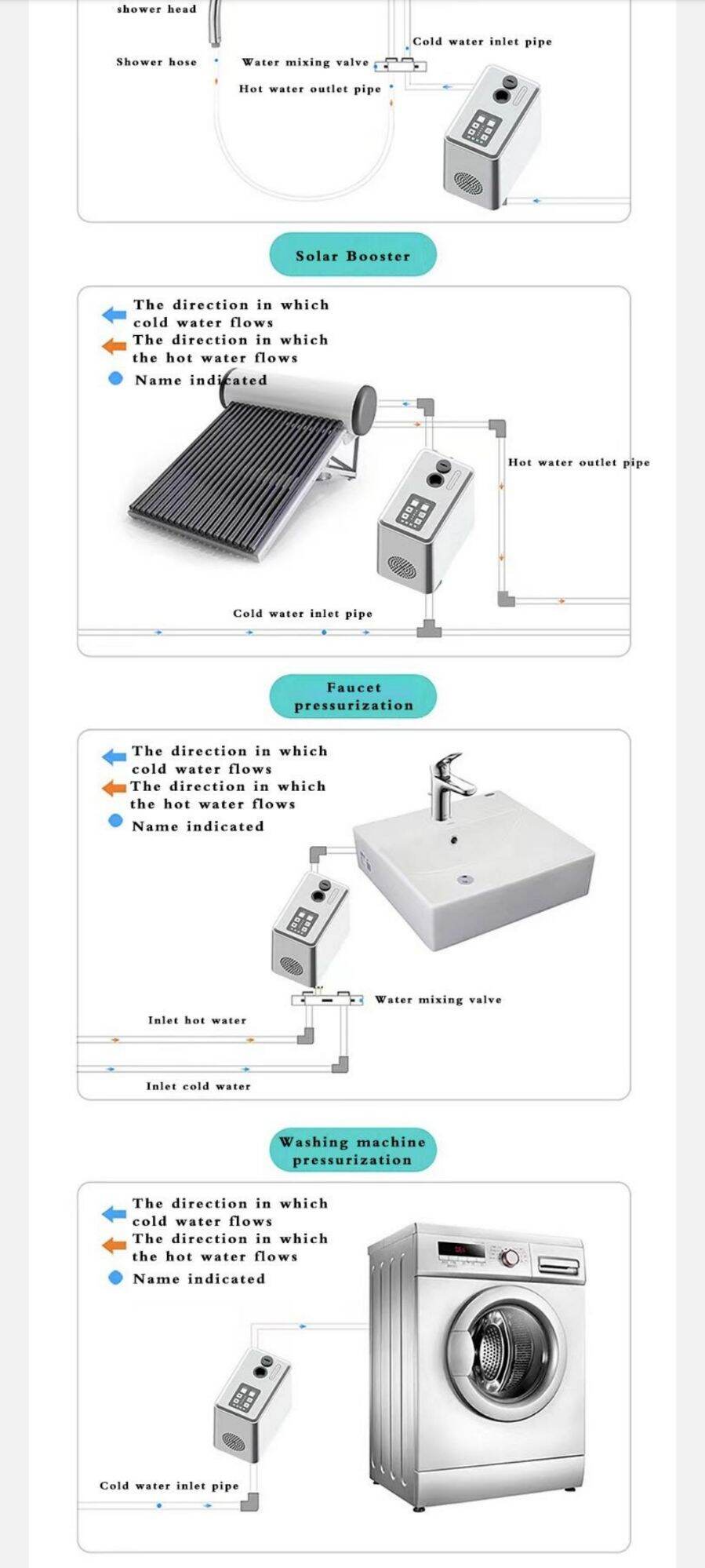 Bơm tăng áp biến tần thông minh GM320
