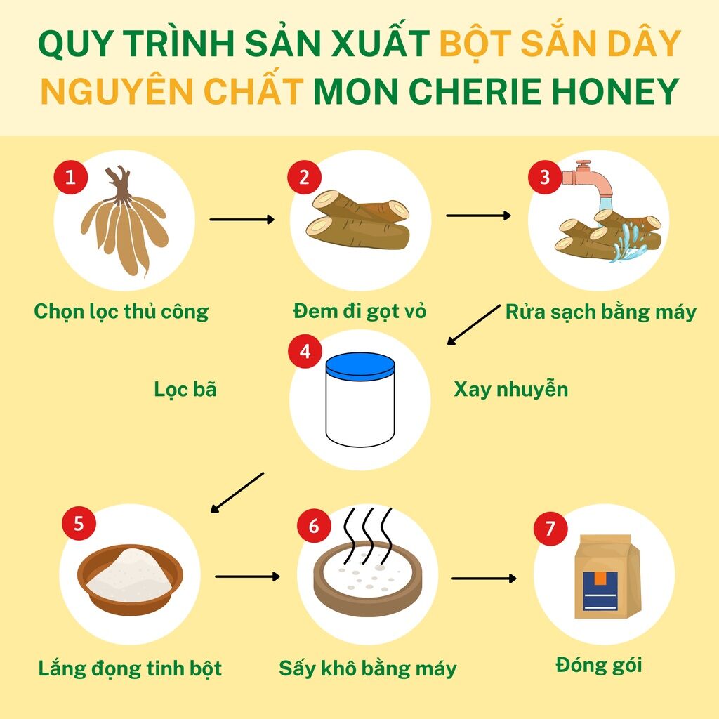 500G BỘT SẮN DÂY