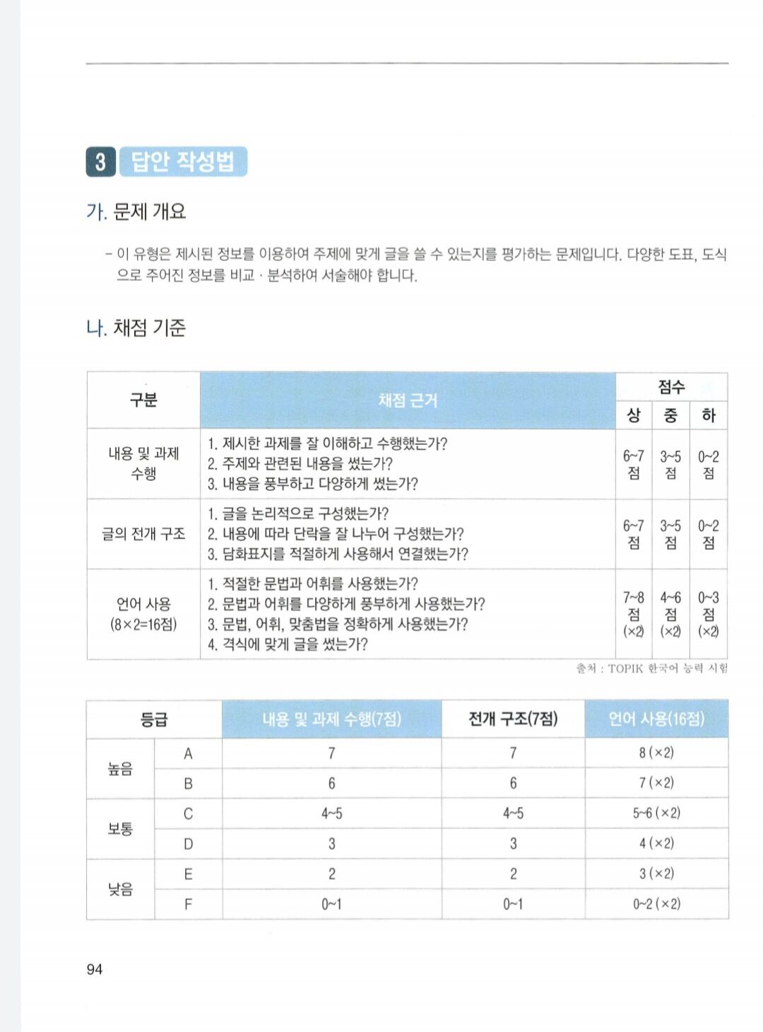 Luyện Viết TOPIK Motun kot writing - 쓰기의 모든 것 (Bản màu)