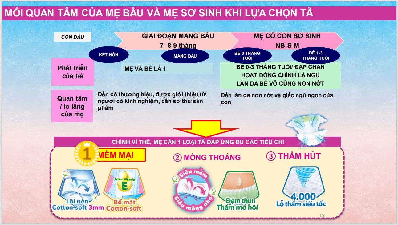 Tã/Bỉm Bobby quần đại xxxl24