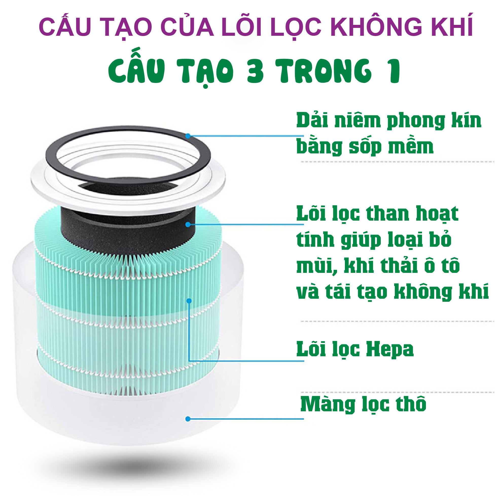 Lõi Lọc Không Khí tương thích máy Levoit Core 300, Levoit core 300S, Levoit Core P350, Levoit core 300-RAC | Lõi lọc không khí lọc bụi, lọc mùi chất lượng cao