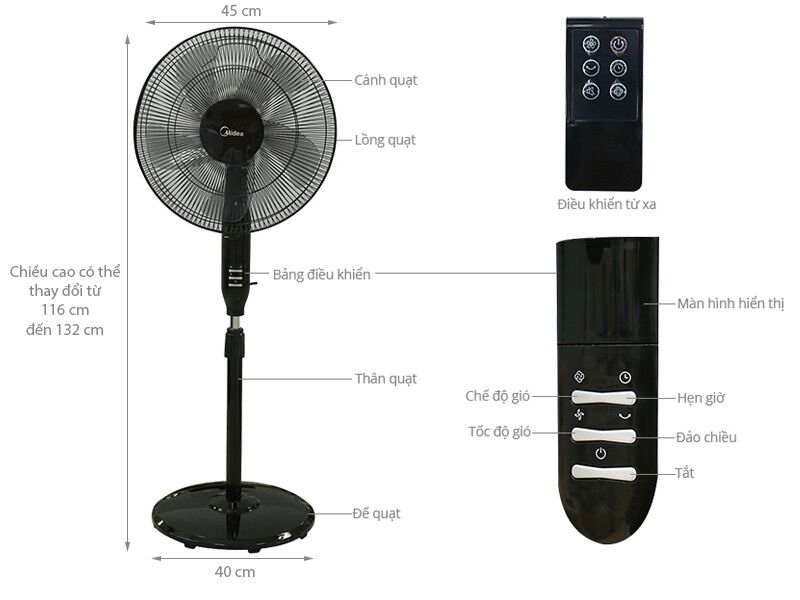 [HCM]Remot quạt Midea (NĐ) sử dụng chung cho tất cả các dòng quạt đứng quạt treo bán tại Việt Nam