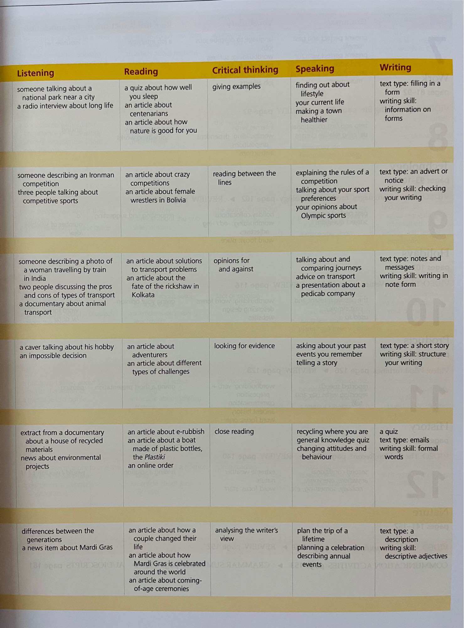Life A2-B1 (Vietnam Edition) Third Edition