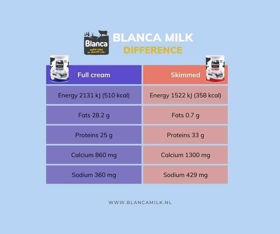 Sữa tươi dạng bột BLANCA Hà Lan 1kg