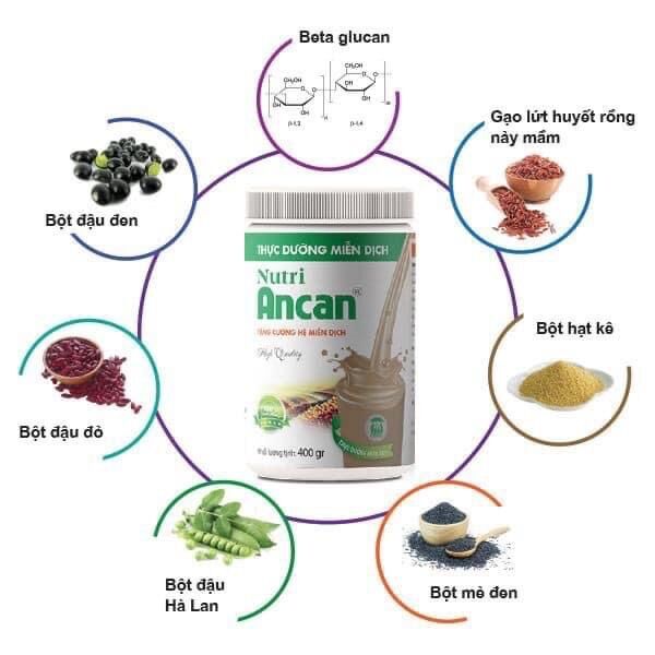 Nutri Ancan - Dinh dưỡng miễn dịch - Date 2025