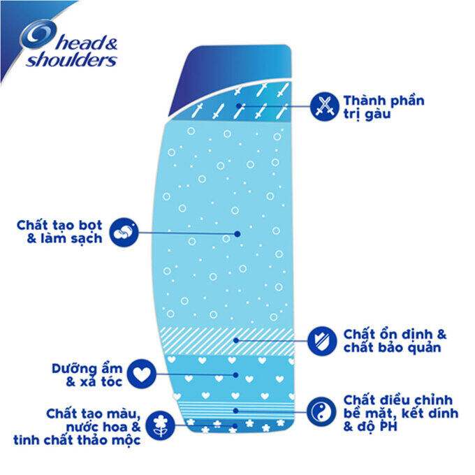 Dầu gội HEAD & SHOULDERS Bạc Hà 1,2L