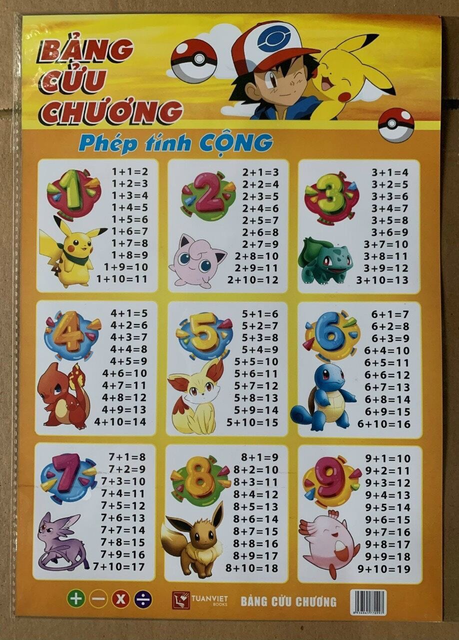 Bảng cửu chương | cộng, trừ, nhân, chia