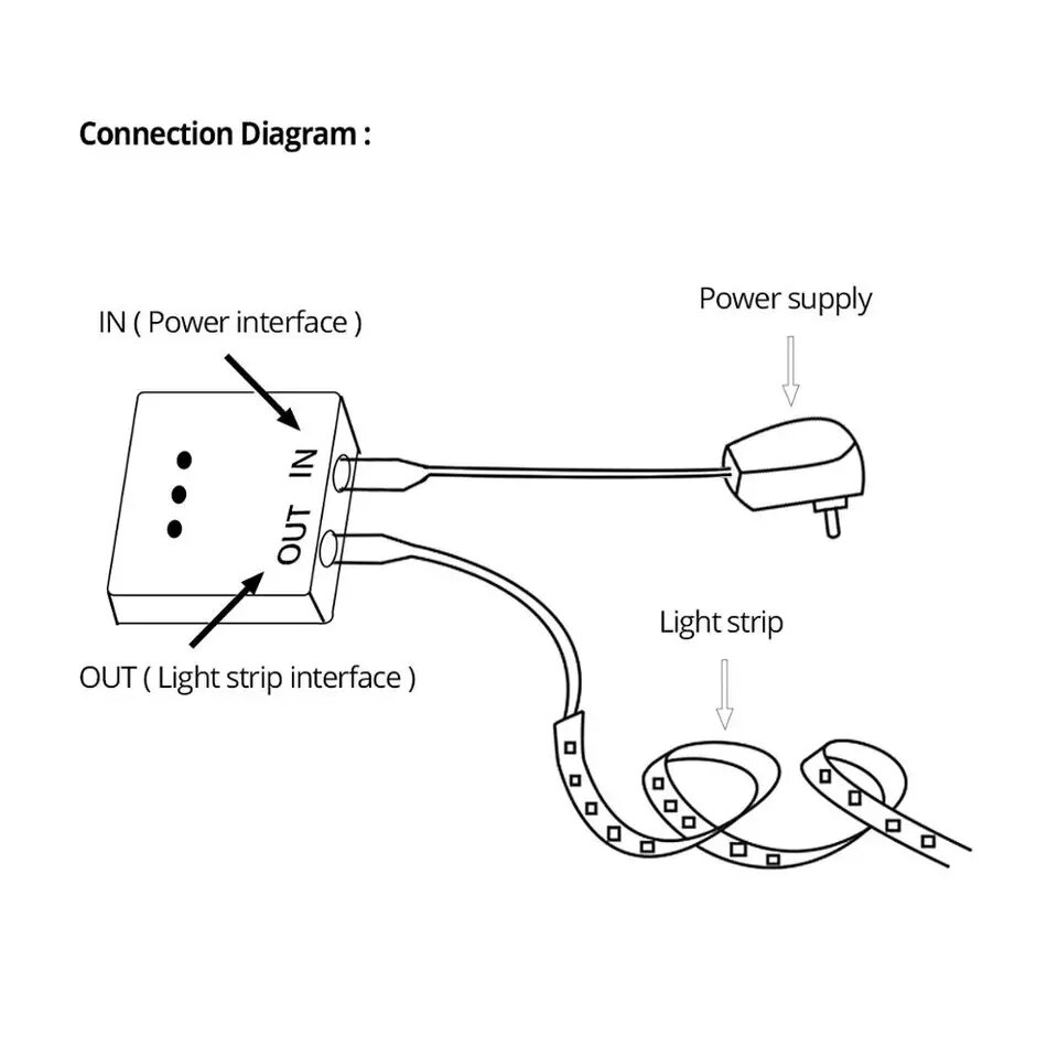 Cảm biến công tắc vẫy tay 12v, 24v bật tắt đèn LED tủ bếp không chạm
