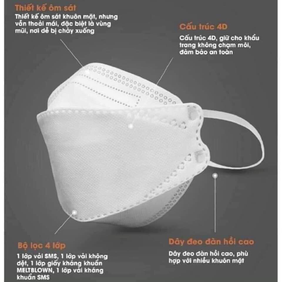Sỉ 1 thùng khẩu trang KF94(300 chiếc)