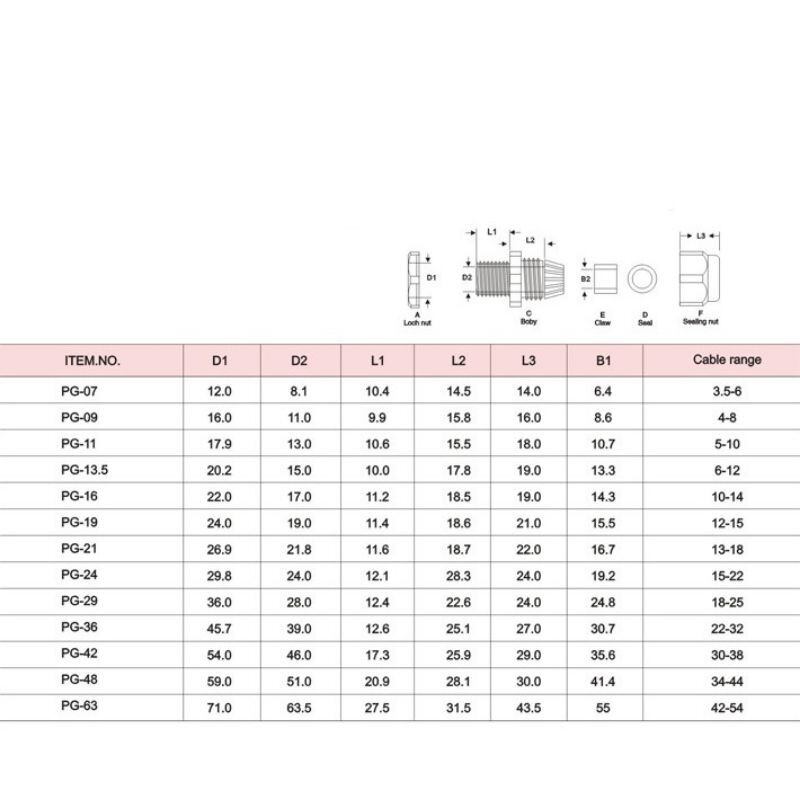 Ốc siết cáp nhựa PG7 / PG9 / PG11 / PG13.5 / PG16