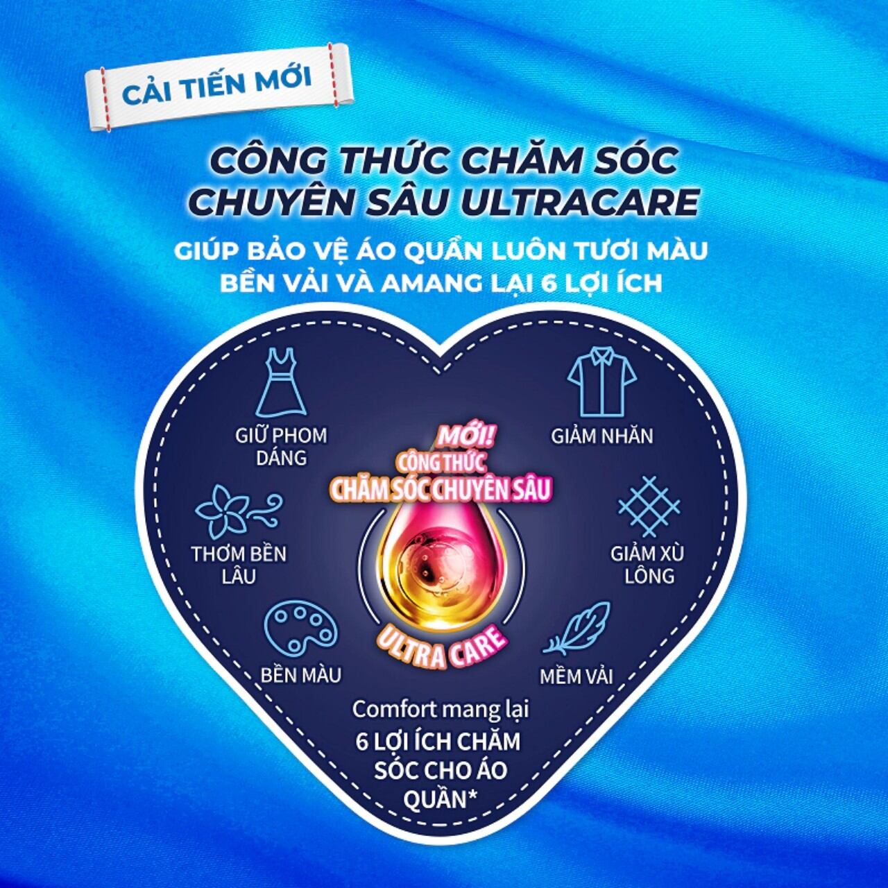 Nước xả vải comfort 3,1L