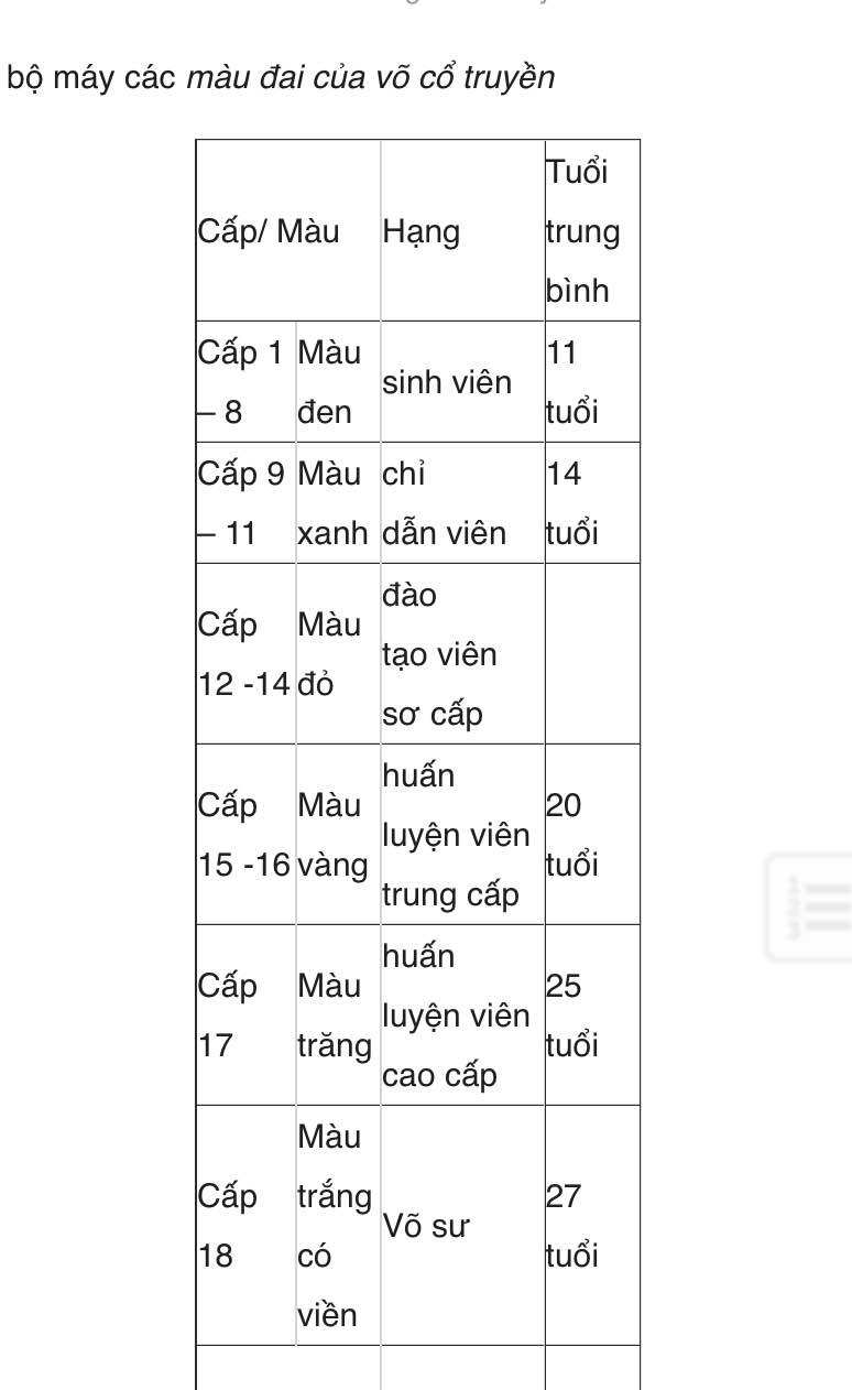 Đai Đẳng Võ Cổ Truyền