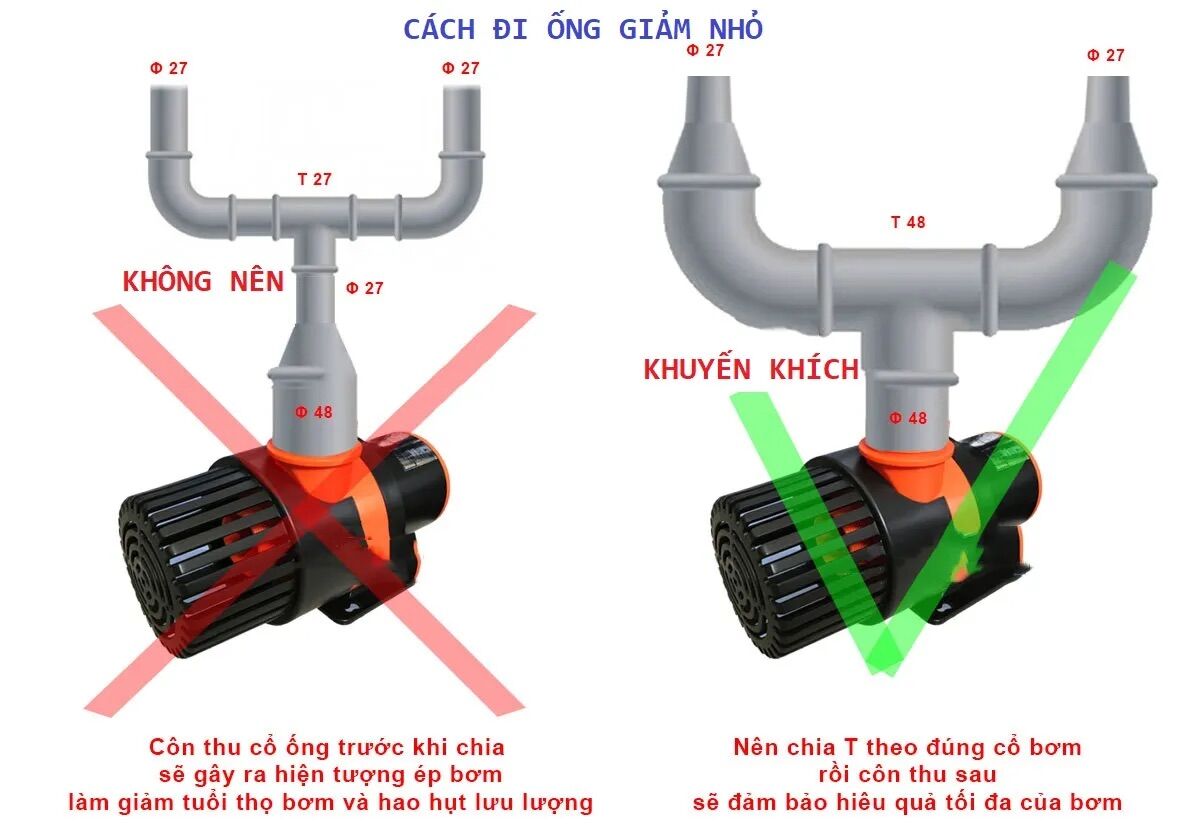 MÁY BƠM ĐẨY PERIHA PB-14000 80W (14.0M³/H-6.0M)