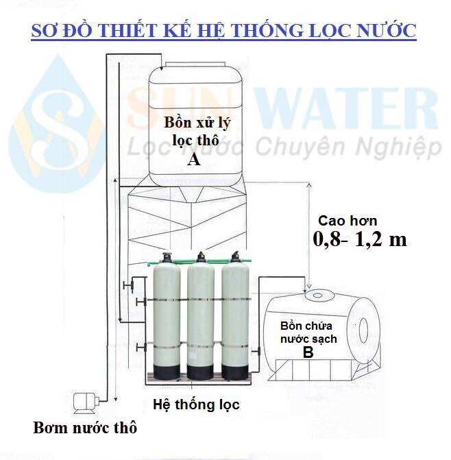 Cột lọc nước phèn Composite 1054 Full vật liệu