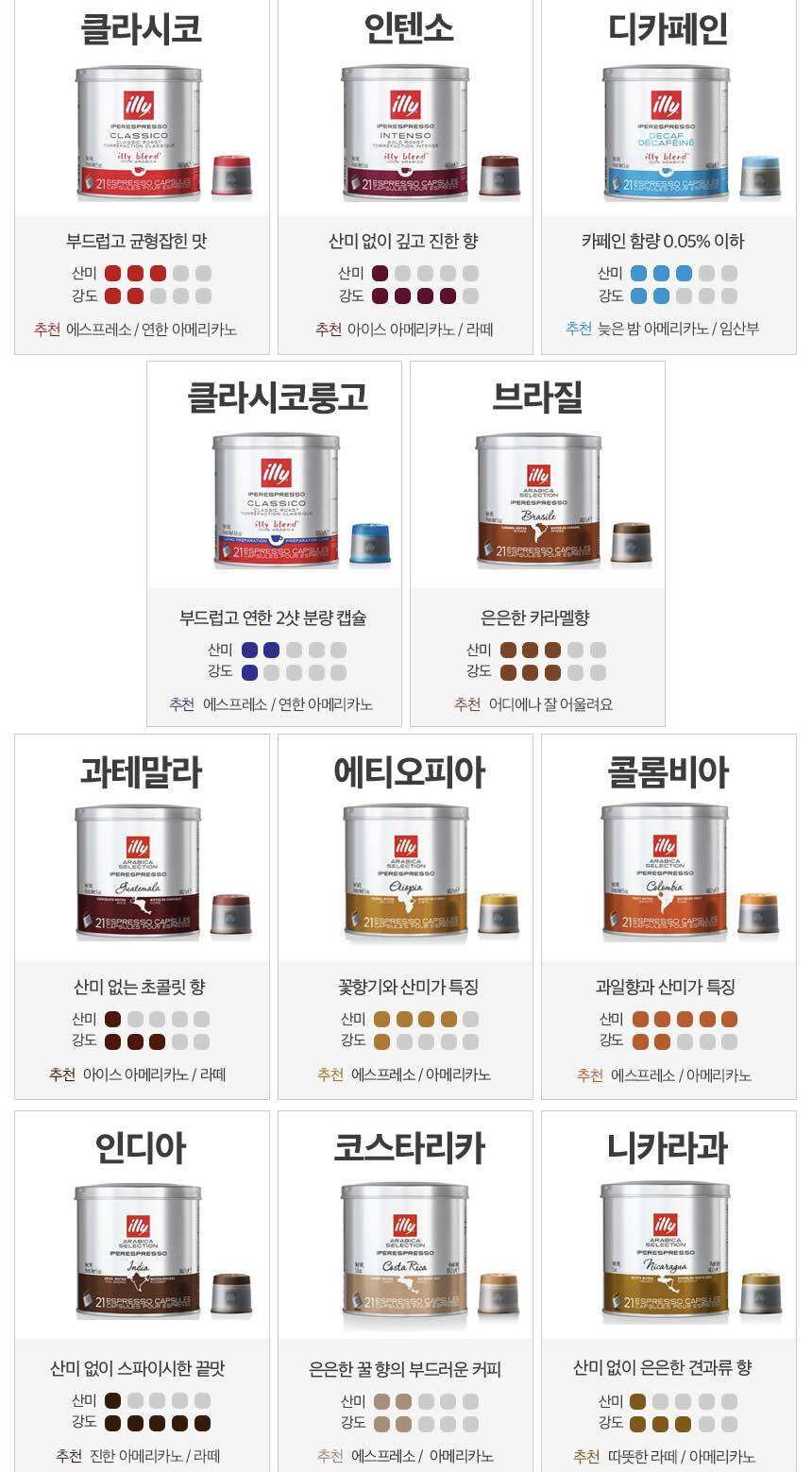 [ SẴN VỊ-DATE DÀI ] Cafe viên nén ILLY IPERESPRESSO hộp sắt 21 viên