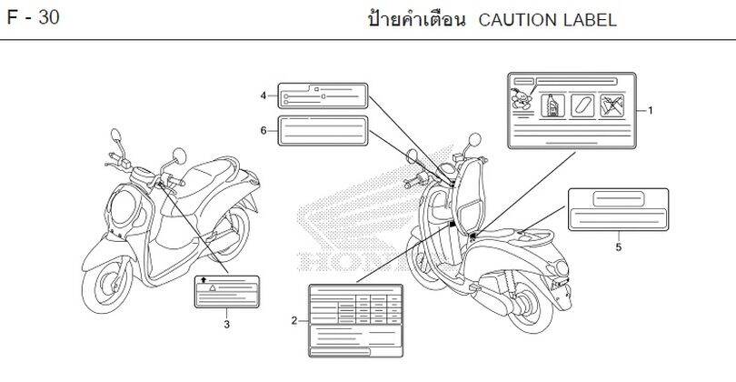 Bộ tem thông số Scoopy 2016-2021