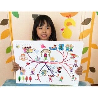Flash card - Sơ đồ tư duy Mindmap 11 chủ đề cho bé khổ A3