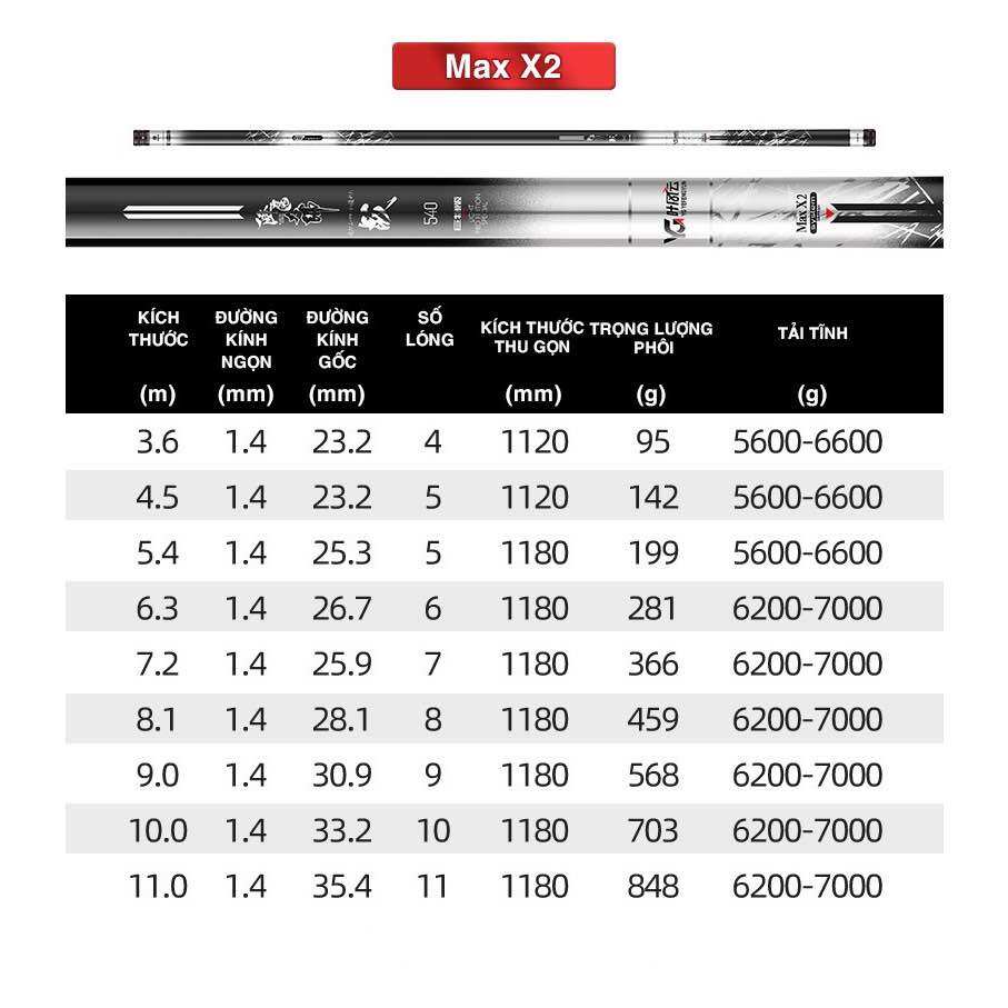 Cần Câu Tay Săn Hàng YG Max X2