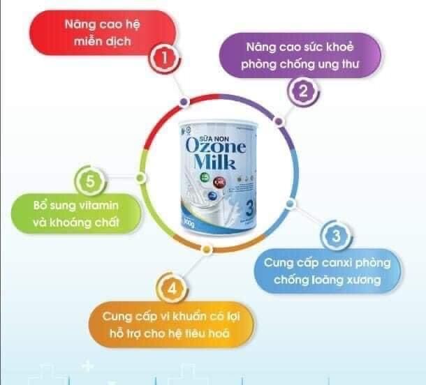 Sữa non ozone milk hộp 900g bổ sung dinh dưỡng đầy đủ cho cơ thể