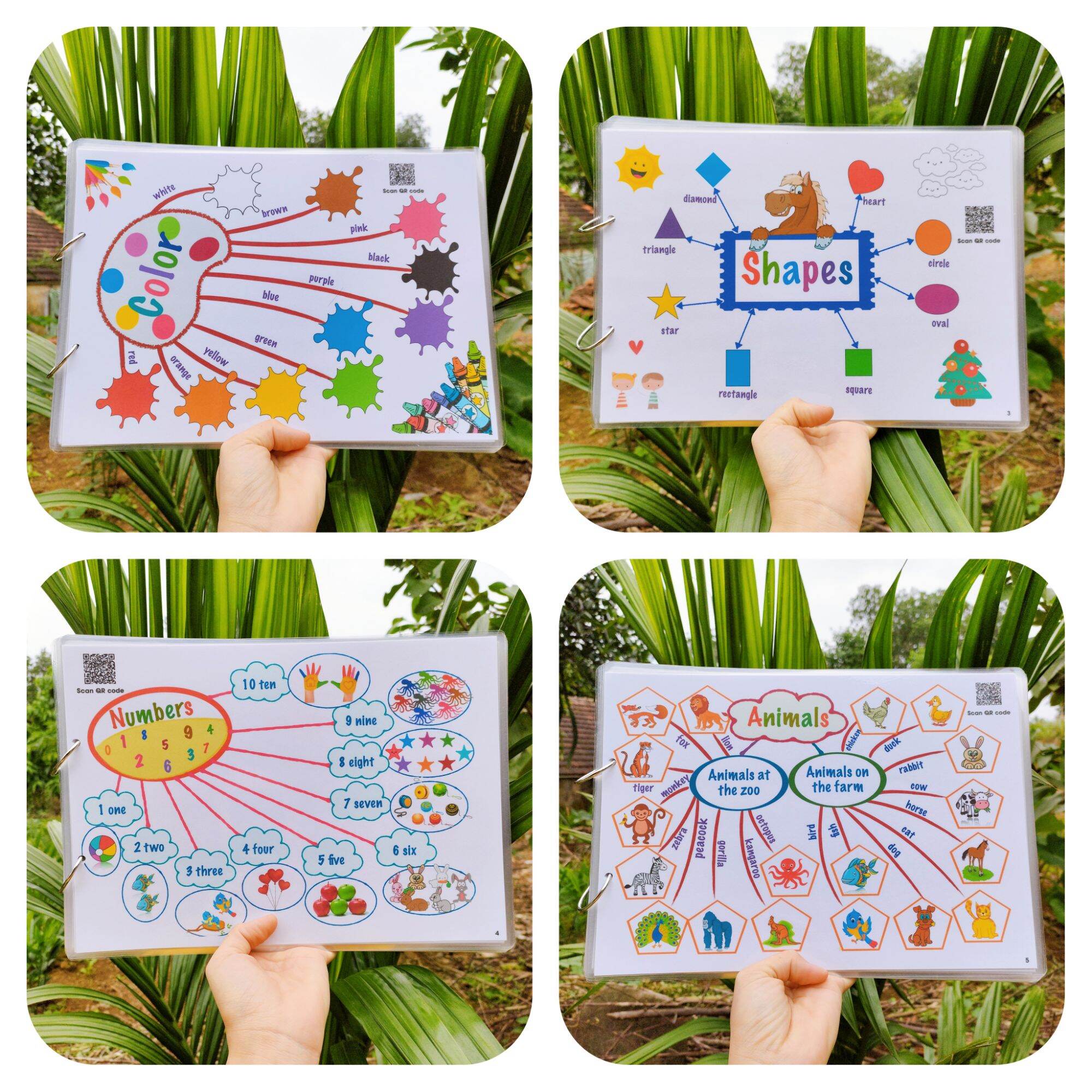 Sơ đồ tư duy Mind map cho bé học tiếng anh