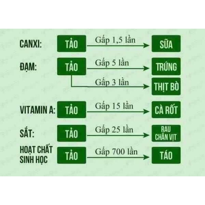 [HCM]100gam BỘT TẢO XOẮN HANDMADE NHÀ BỘT