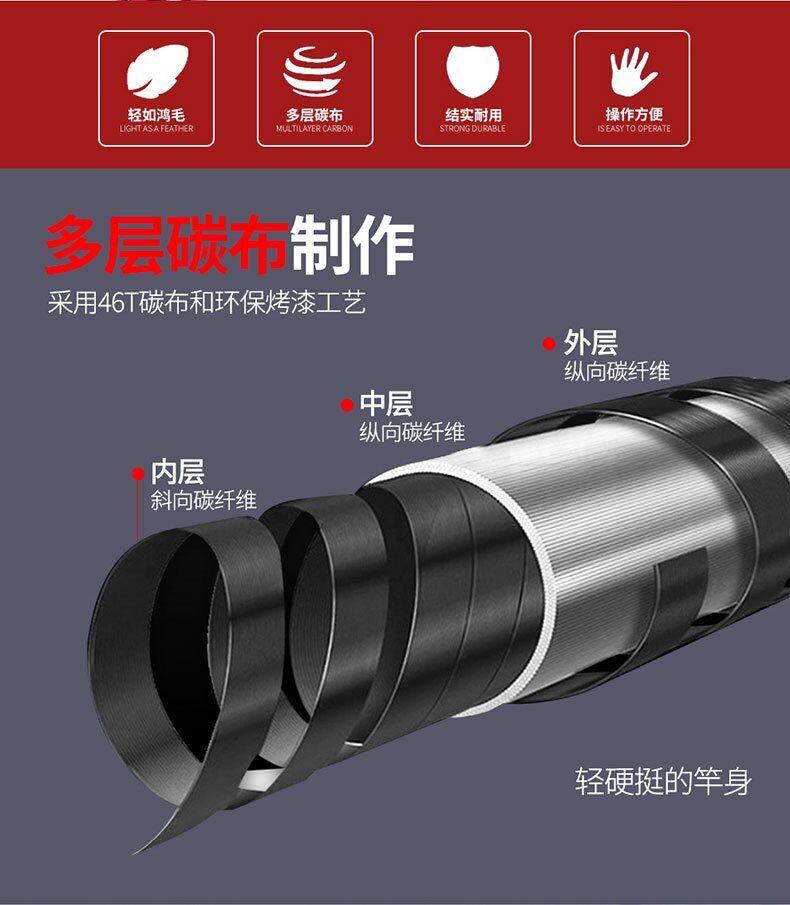 Gác Cần Tốc Độ 1M gác carbon cao cấp