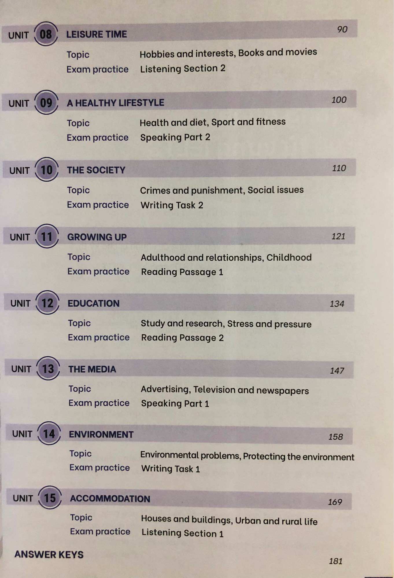 Từ vựng Ielts 8.0